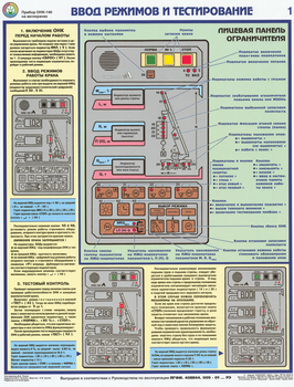 ПС30 Прибор онк-140 на автокранах (ламинированная бумага, А2, 3 листа) - Плакаты - Строительство - Магазин охраны труда ИЗО Стиль