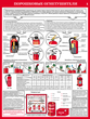ПС33 первичные средства пожаротушения  (ламинированная бумага, a2, 4 листа) - Охрана труда на строительных площадках - Плакаты для строительства - Магазин охраны труда ИЗО Стиль