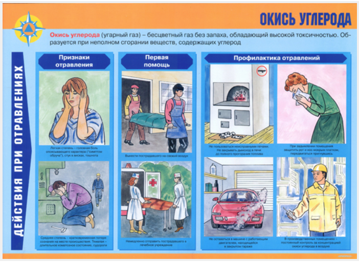 плакаты первая медицинская помощь купить в Дзержинском