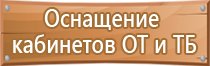 приказ минздравсоцразвития аптечка первой помощи